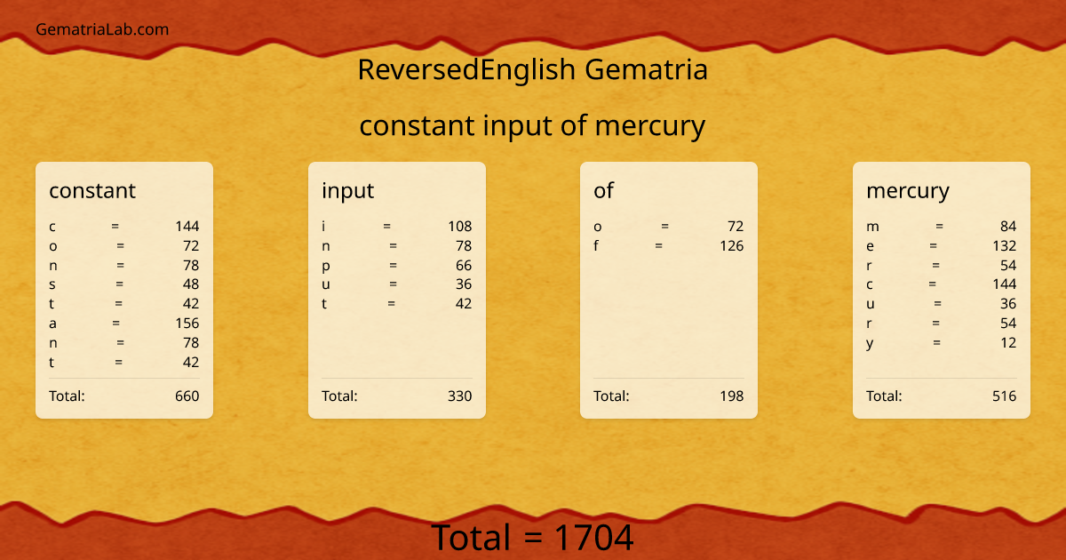 constant input of mercury in reversedEnglish Gematria